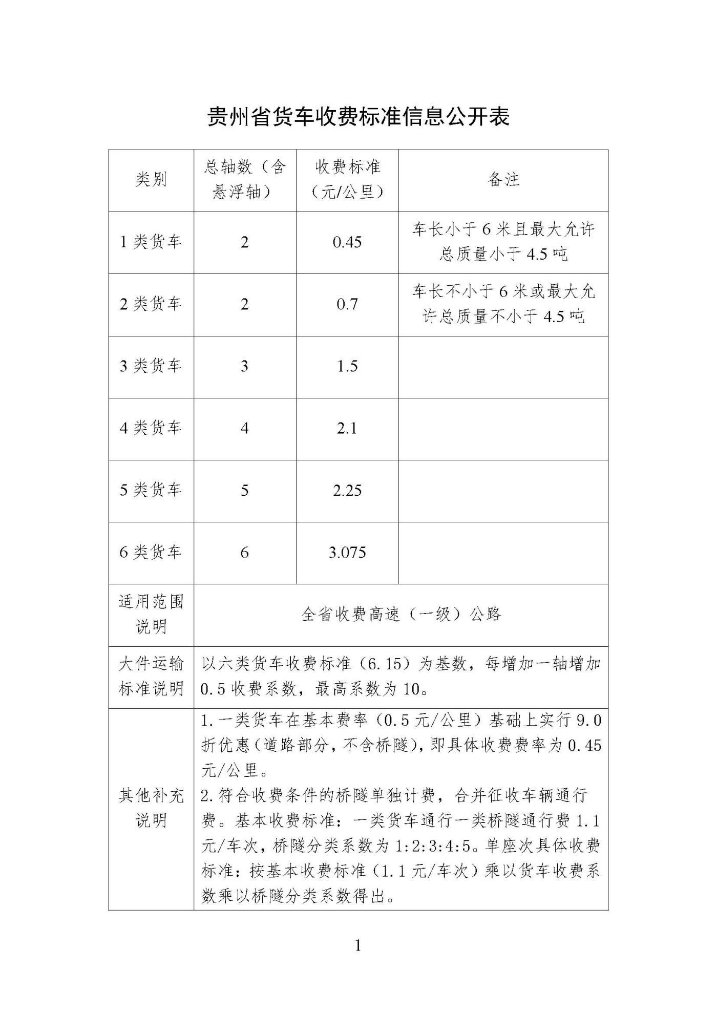 贵州省货车收费标准信息公开表.jpg