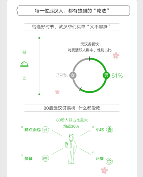 武汉重启！各行各业逐步复苏，市民消费增幅达162%(1)977.png
