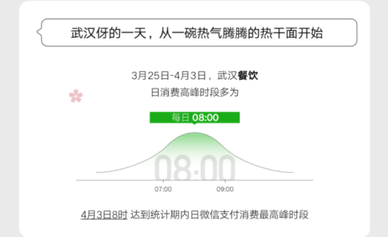 武汉重启！各行各业逐步复苏，市民消费增幅达162%(1)1117.png