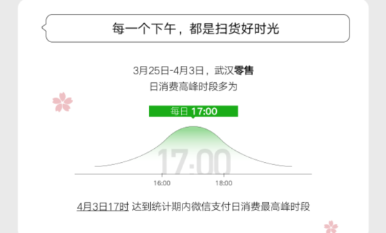 武汉重启！各行各业逐步复苏，市民消费增幅达162%(1)1217.png
