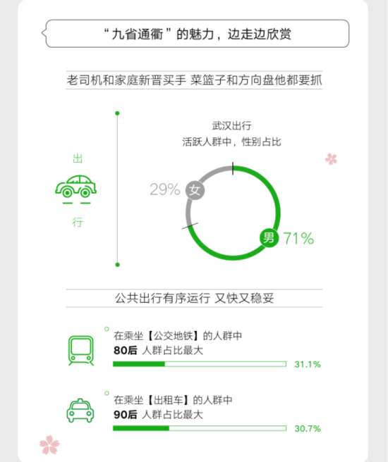 武汉重启！各行各业逐步复苏，市民消费增幅达162%(1)1317.png