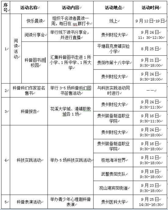 贵州省2020年全国科普日“科普阅读联合行动”活动安排表.jpg