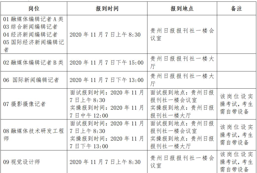 2020年贵州日报报刊社招聘面试公告（11月7日面试）