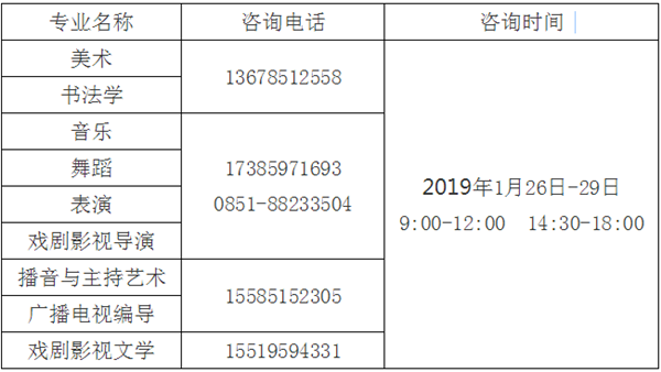 @贵州考生 2019年省内艺术类专业统考成绩出来了.png
