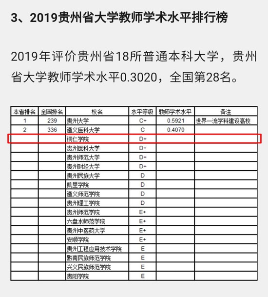 1 2019贵州省大学教师学术水平排行榜.jpg